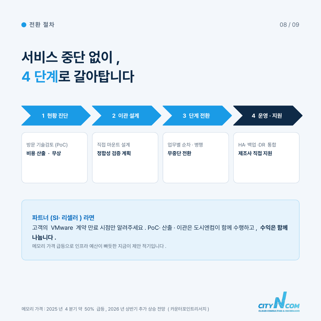 도시엔컴 VMware 이관시 정합성문제 100% 해결!  시간 90% + α 단축 — 9번째 카드